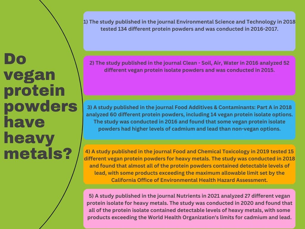 Buy best protein powder for muscle gain SheerMadnessNutrition Clean Gains? Unmasking the